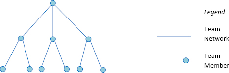Hierarchy structure