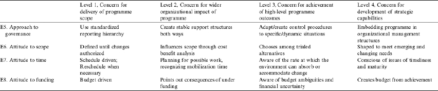 Partington et al. (2005), pp. 91–92