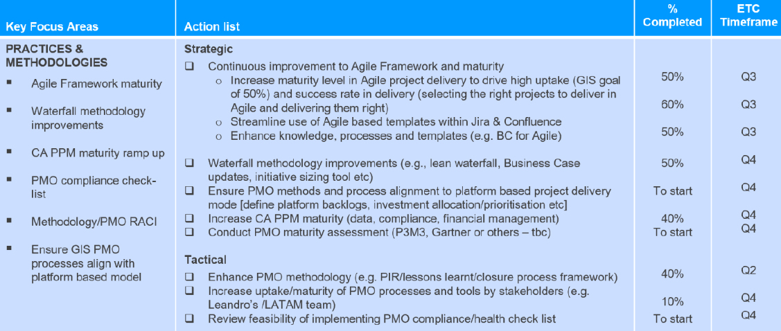 A Roadmap to PMO Excellence | PMI