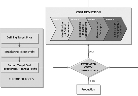 The Methodology Flow