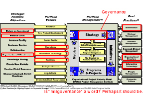 Analysis of the Airbus A380 program