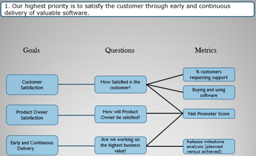 Scrum GQM