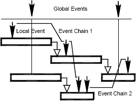 Event Chain Diagram