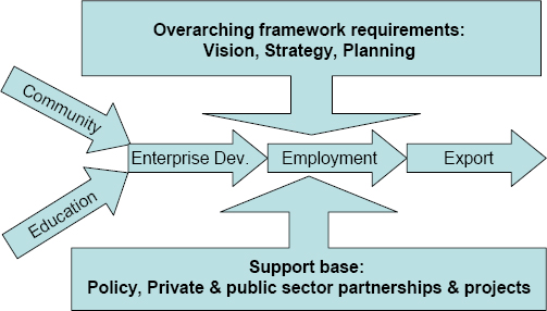 Applying Project Management To The Cultural And Creative Industries: A 