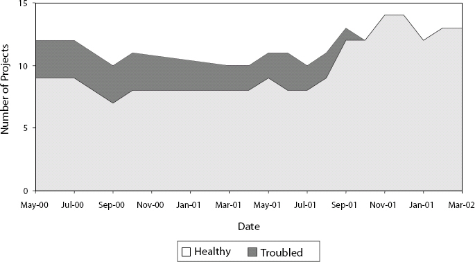 Portfolio Health Example