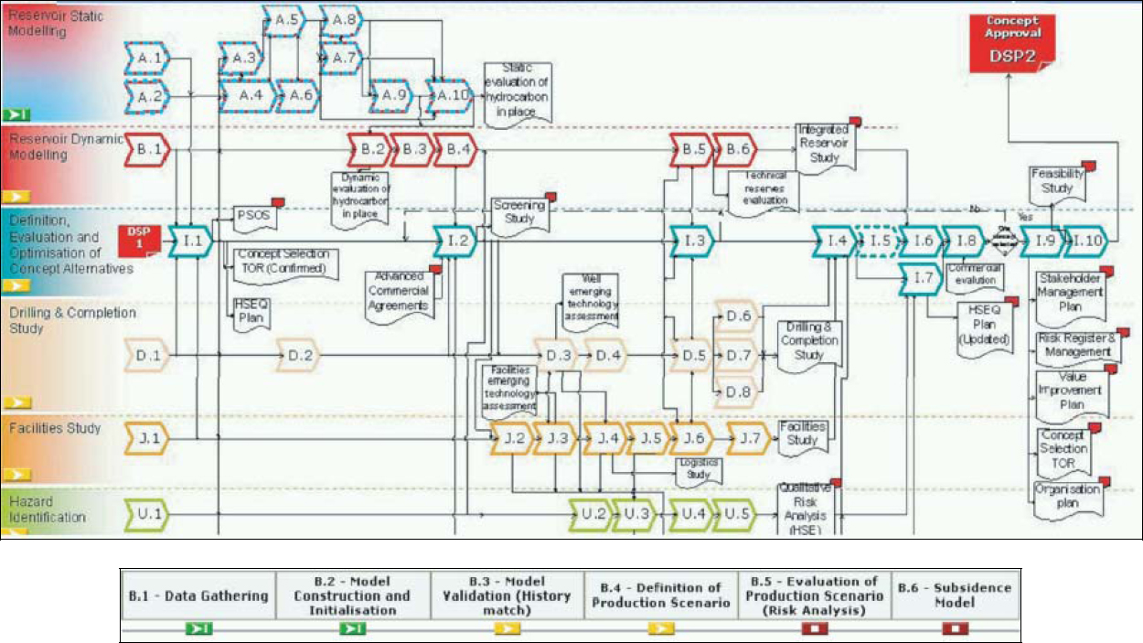 Map of the technical workflows within the Concept Selection phase of a Development Project