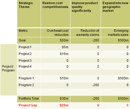 Project gap. (All $ are USD)
