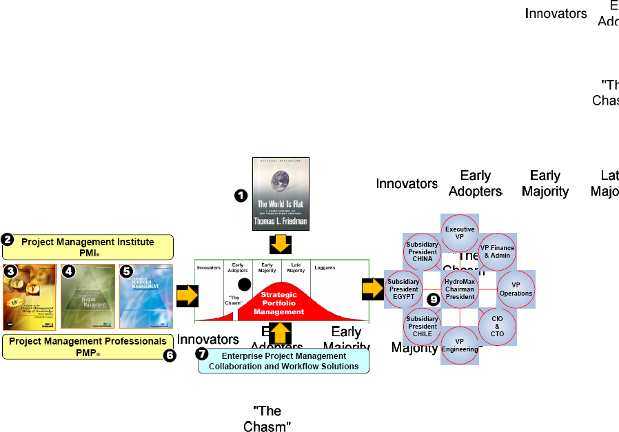 Convergence of capabilities and global events driving Hydromax strategy