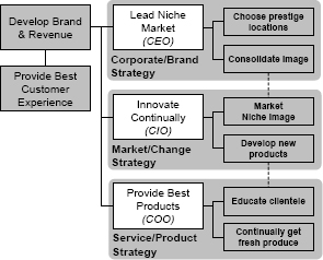 Small Global Family (CIO is Chief Innovation Officer)