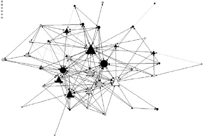 Inter and Intra Project Knowledge Transfer Techniques Analysis