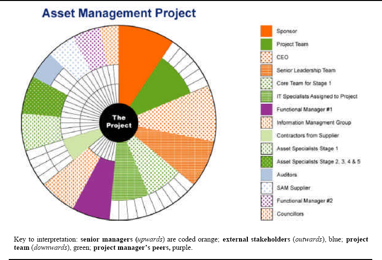 Project Management and Measurement: what relationship?