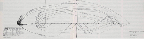 THE GEORGE FISHER WORKS, the test network used for the first test of CPM