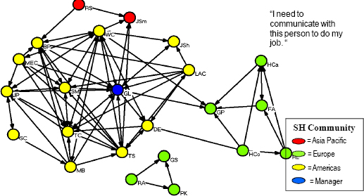 Example of an influence network