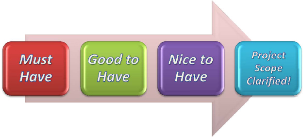 Stakeholder Scope Feedbacks