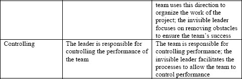 Traditional leadership vs. invisible leadership