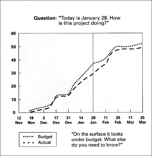 Questioning the Surface Data