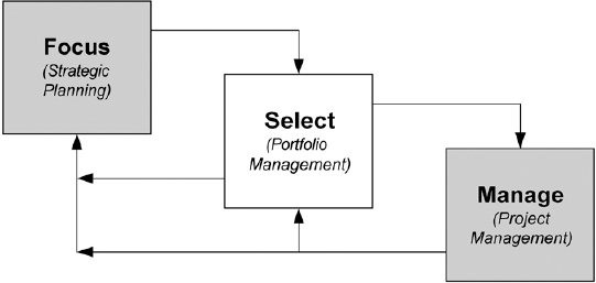 The elements of selecting the right portfolio