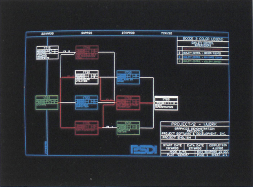 Graphic demonstration of Project/2, a computerized project management system used to schedule the Olympic Winter Games in Calgary