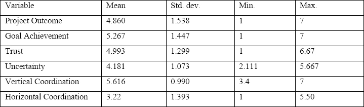 Descriptive statistics