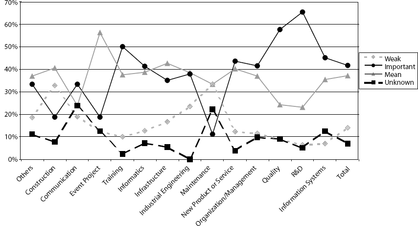 Innovation Degree Between Two Successive Projects