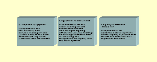Overview of suppliers