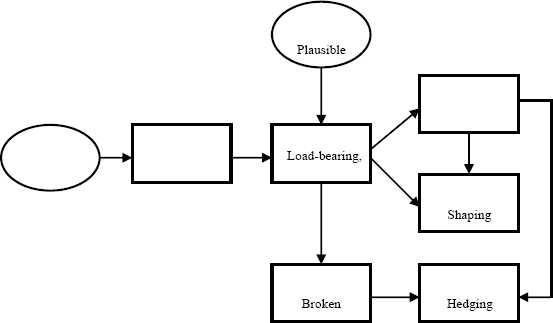 ABP Process