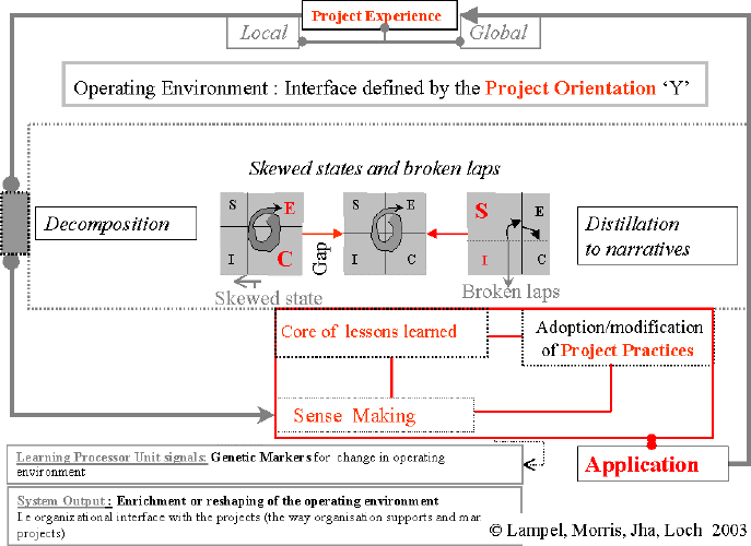 The Complete Project-Based Strategic Learning Engine