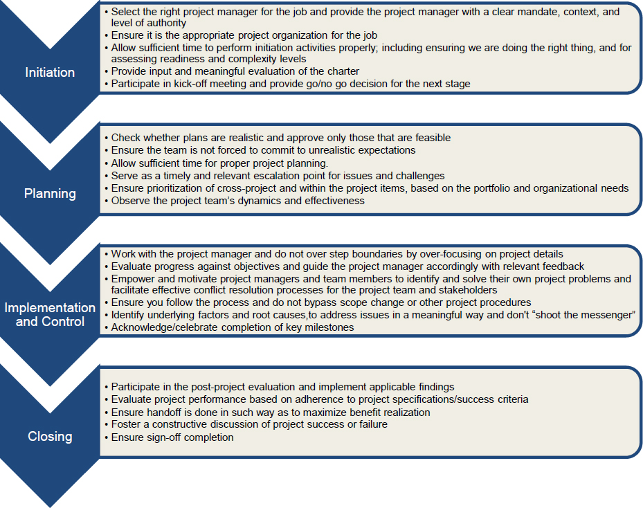 Standardization and How it Effects a Project Manager's Business?