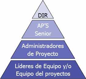 Capacitación diferenciada
