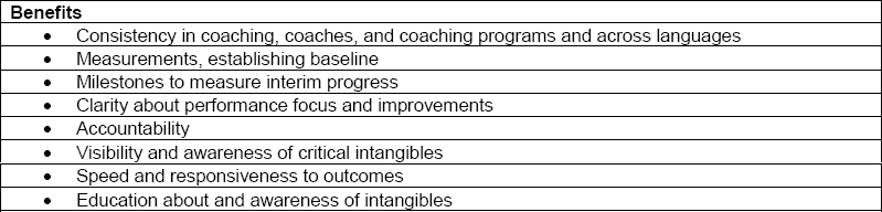 List of benefits when managing coaching like a project