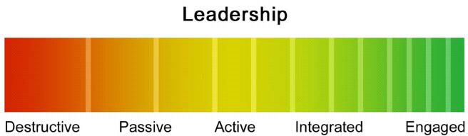 Leadership Continuum