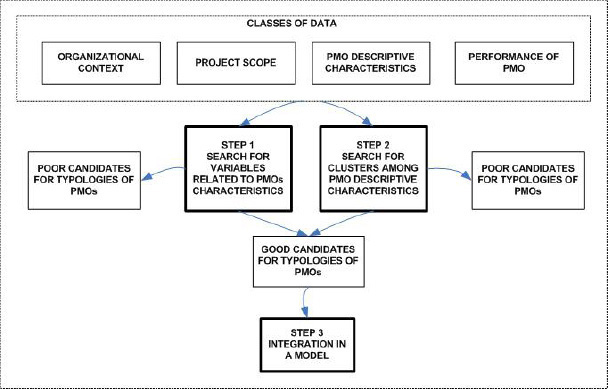 Data analysis strategy