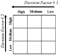 Nine-Block Diagram Example