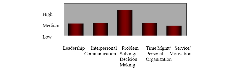 (Caliper International, Inc., 2003)