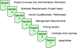 Closing the Gap - Project Requirements, RFPs, Vendor Proposals