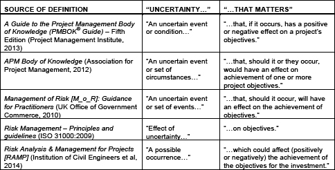 Defining risk as “uncertainty that matters” (from Hillson, 2009)