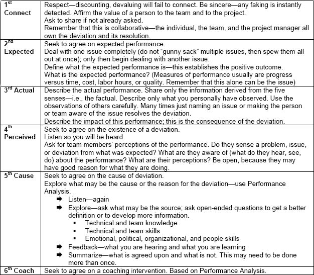 Collaborative Challenge—First in all Coaching