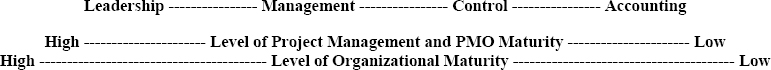 Organizational Relationships