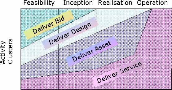 The Laminar model