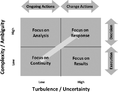 The context of organisational competititiveness (© Michel Thiry, 2010–2013)