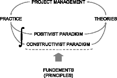 The integration of two epistemological approaches