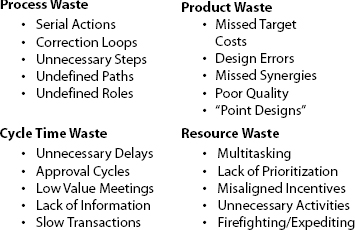 Eliminate Project Waste! (Excerpted from: Building a Project-Driven Enterprise,by Ronald Mascitelli, PMP,Copyright 2002, All Rights Reserved)