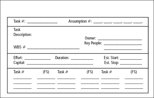 Project Go! Task Tag Form