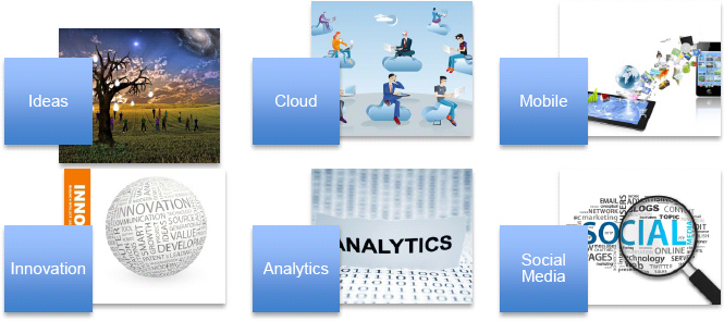 SMAC Ecosystem