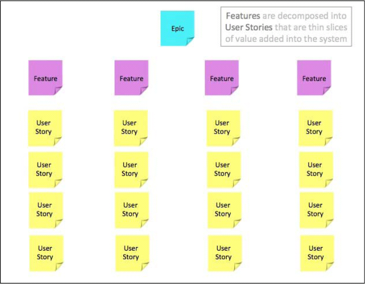 Large scale program and portfolio management with Scrum and Kanban