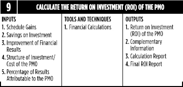 Calculate the Return on Investment (ROI) of the PMO