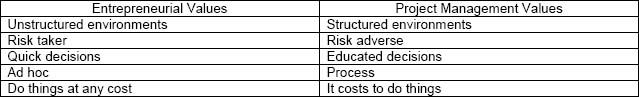 Competing entrepreneurial and project management values
