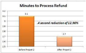 Change in KPI