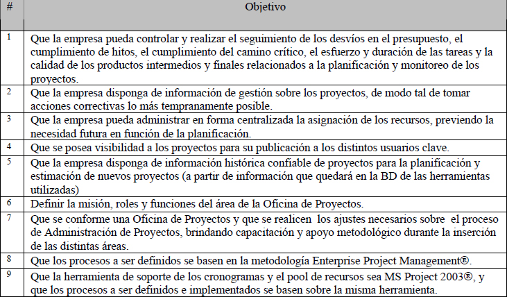 Implementación de una oficina de control de proyectos