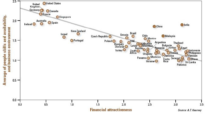 Cost of Available Staff